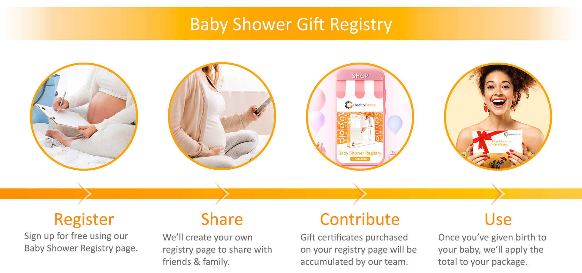 CB-Gift-Registry-Process-web-2