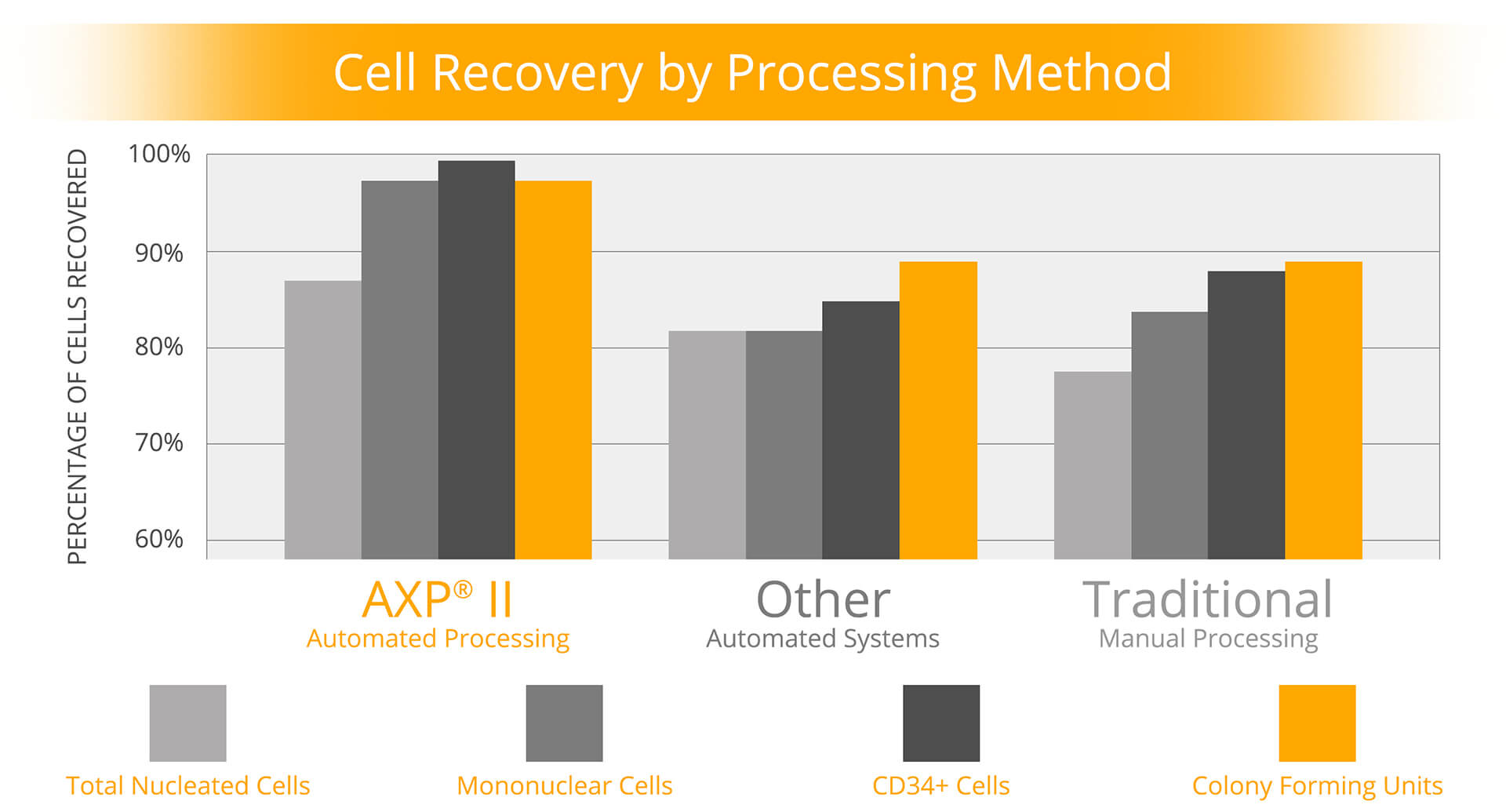 Cell-Recovery-Comparison-table