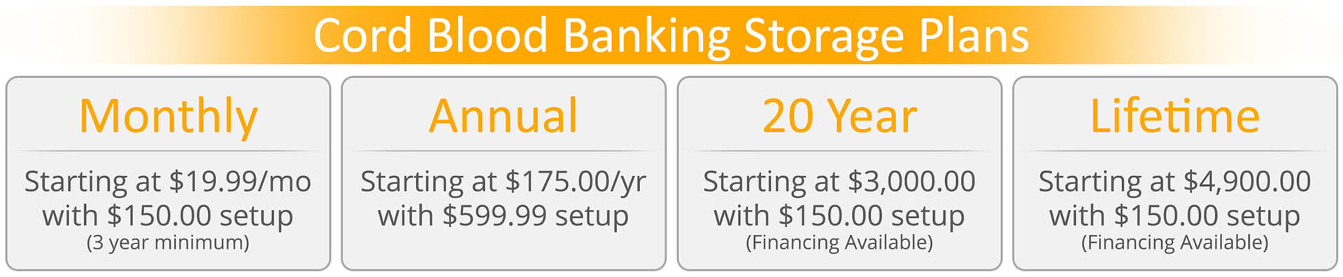 Cord-Blood-Banking-Storage-Plan