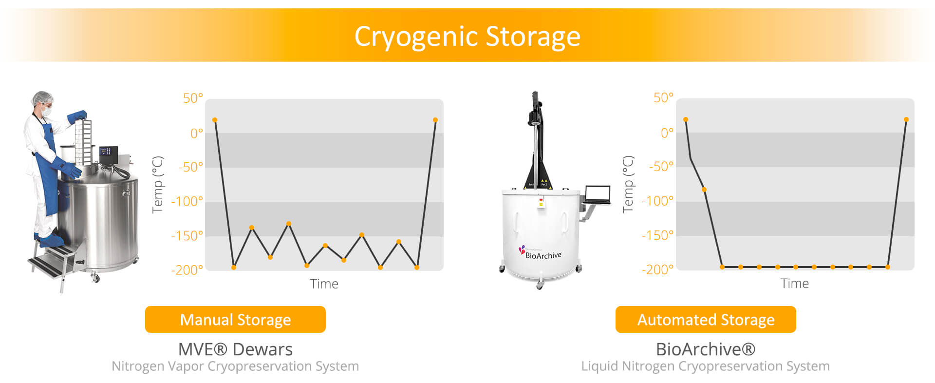 Cryogenic-Storage-Cord-Blood-Banking