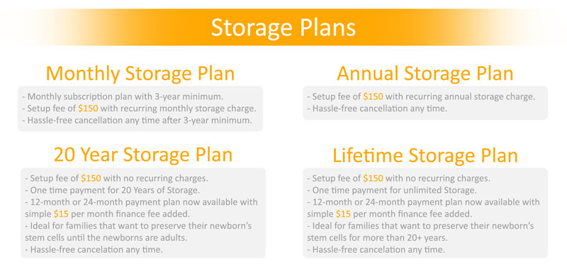 Storage Plans Graphic