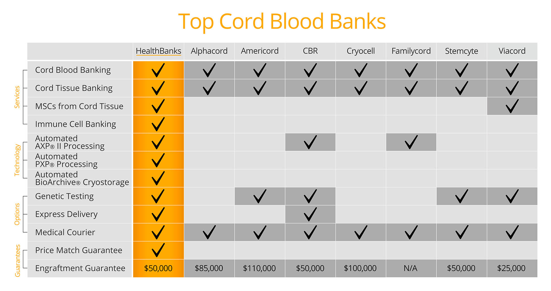 Top-Cord-Blood-Banks-Comparison-web