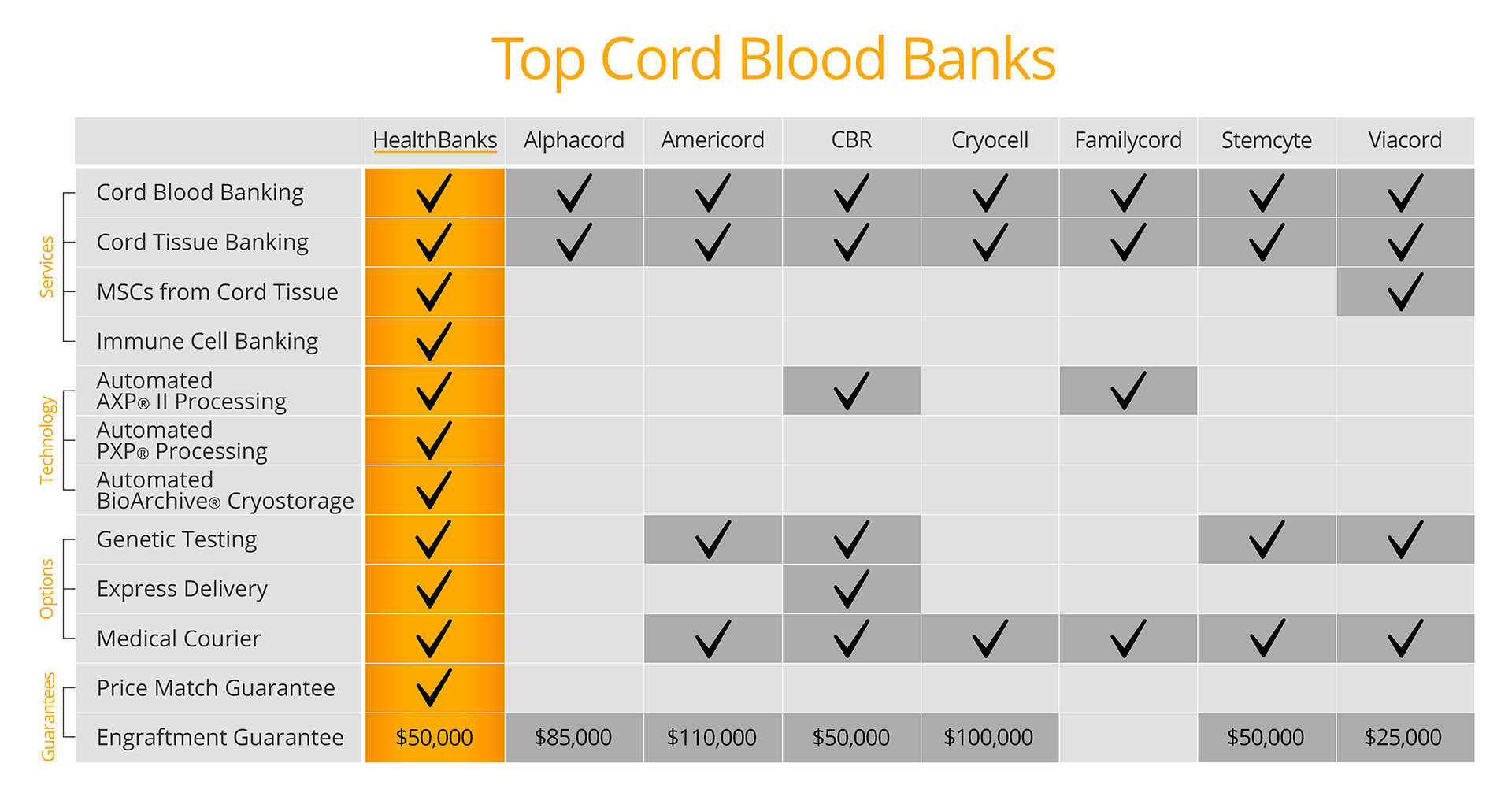 Top-Cord-Blood-Bank-Comparison-Chart